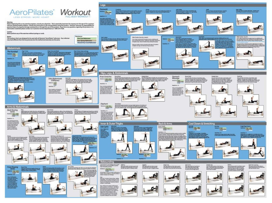 AeroPilates Reformer Wall Chart – Pilates Reformers Australia